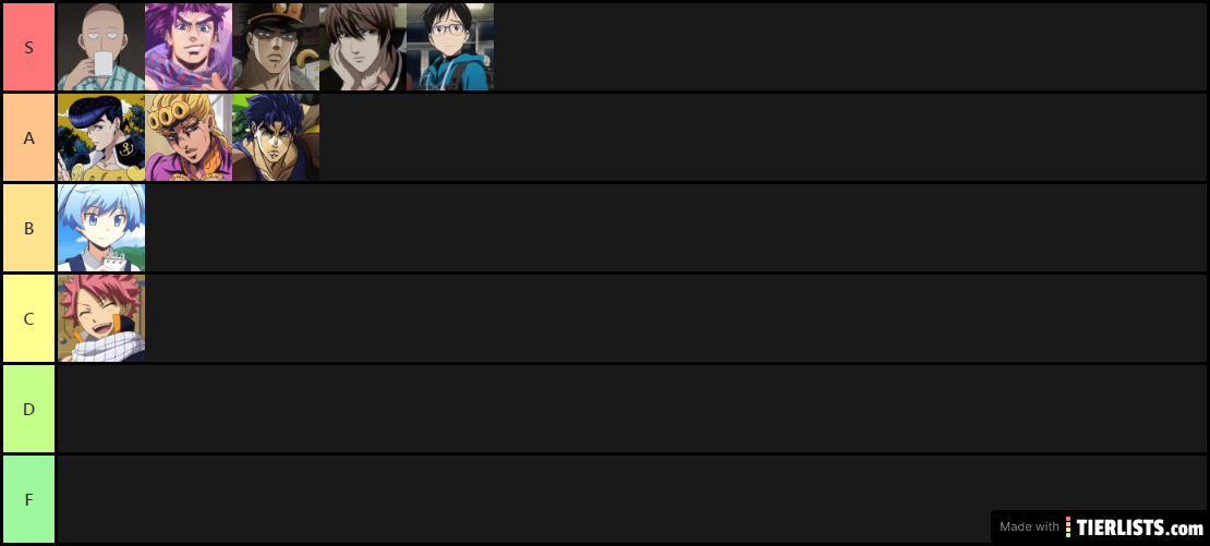 tier list