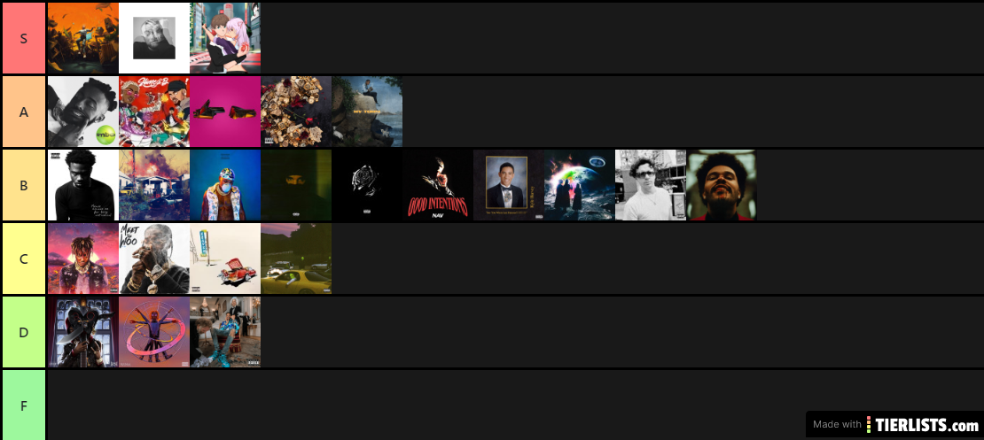 Tier list