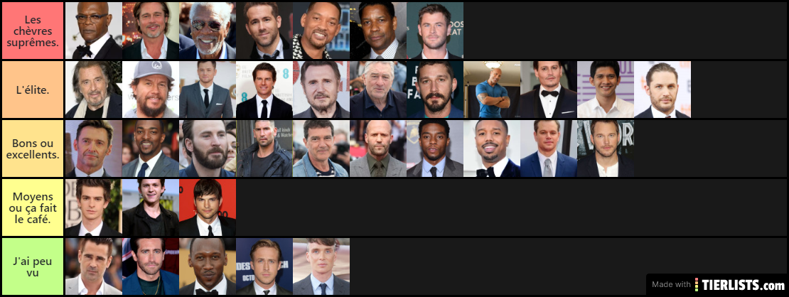 Tier list acteur