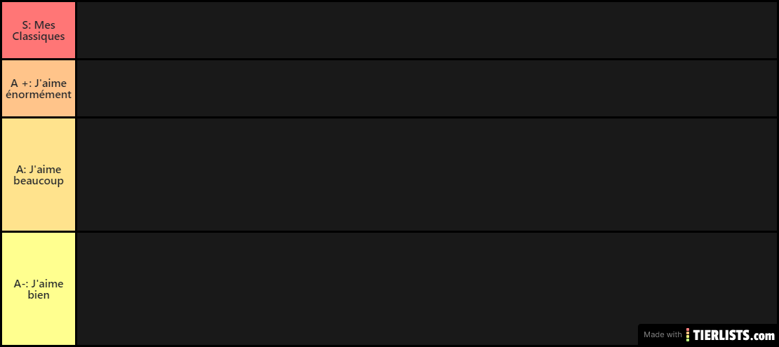 Tier List acteurs/actrices