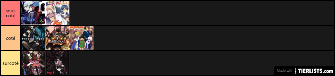 tier list anim coté