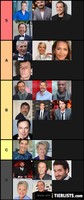 Tier list animateurs