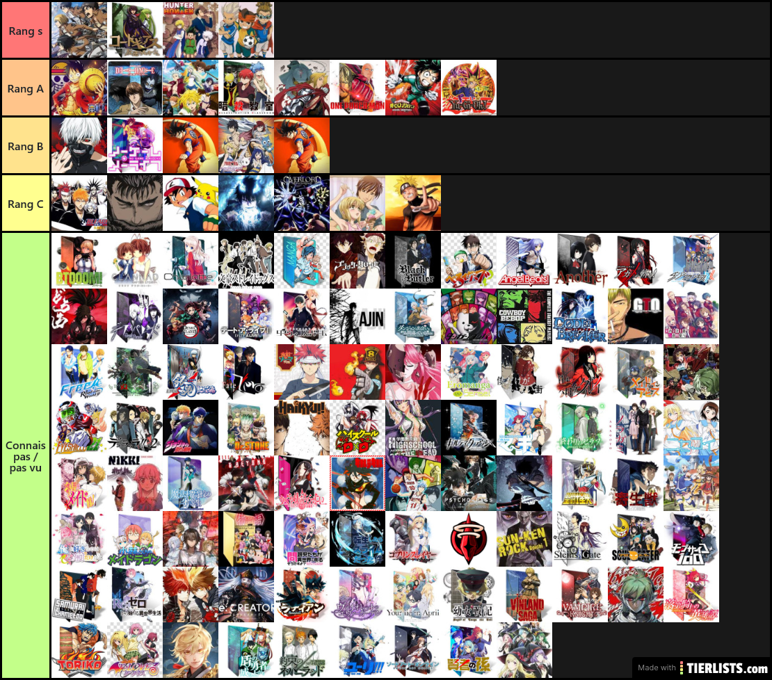 Tier List Animé