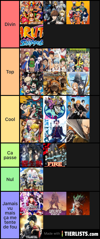 Tier list animé