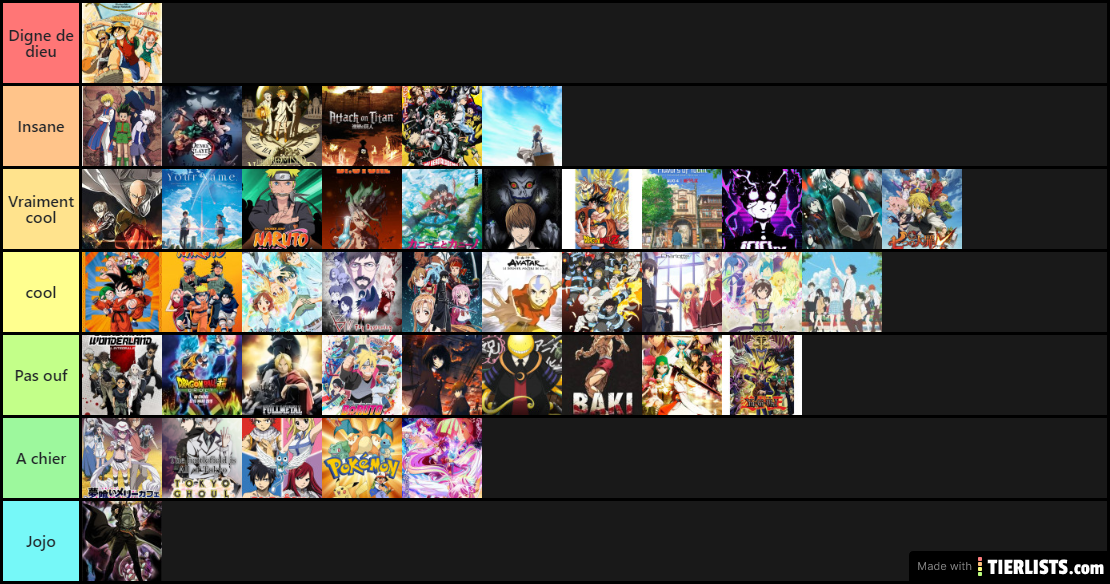 Tier list anime