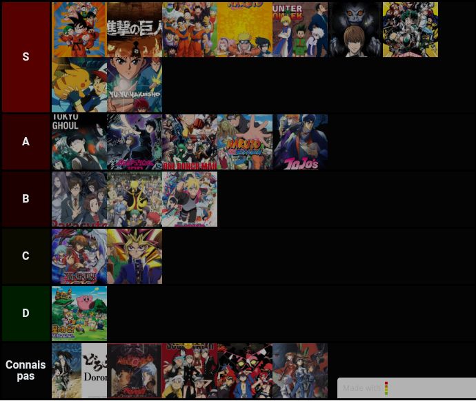 Tier list animé