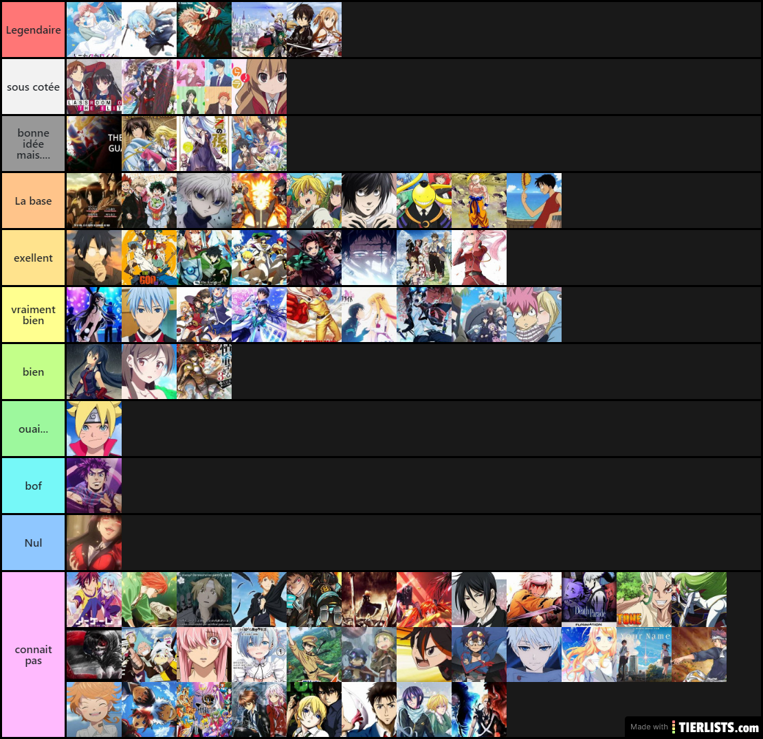 tier list anime