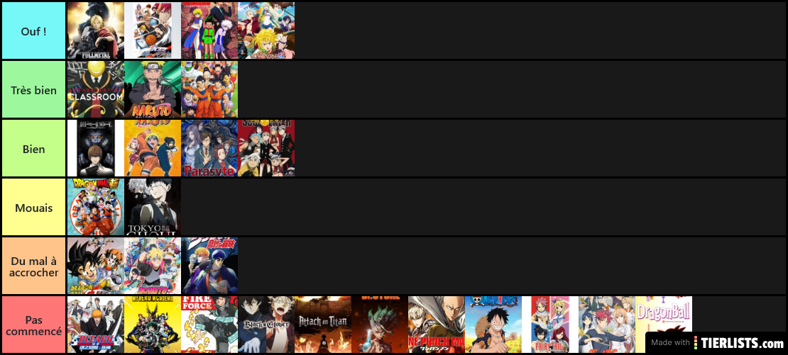 Tier list anime