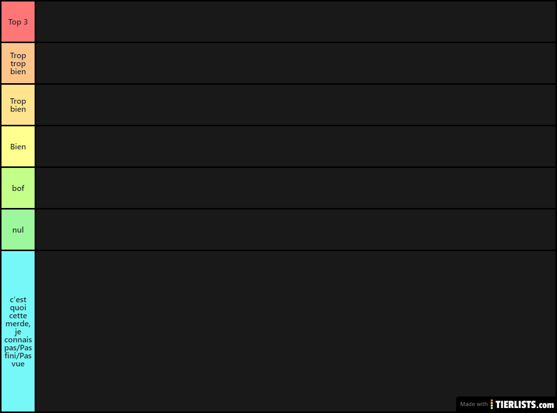 Tier list animé