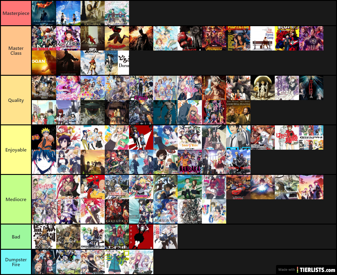 Tier list (Anime and Movies)