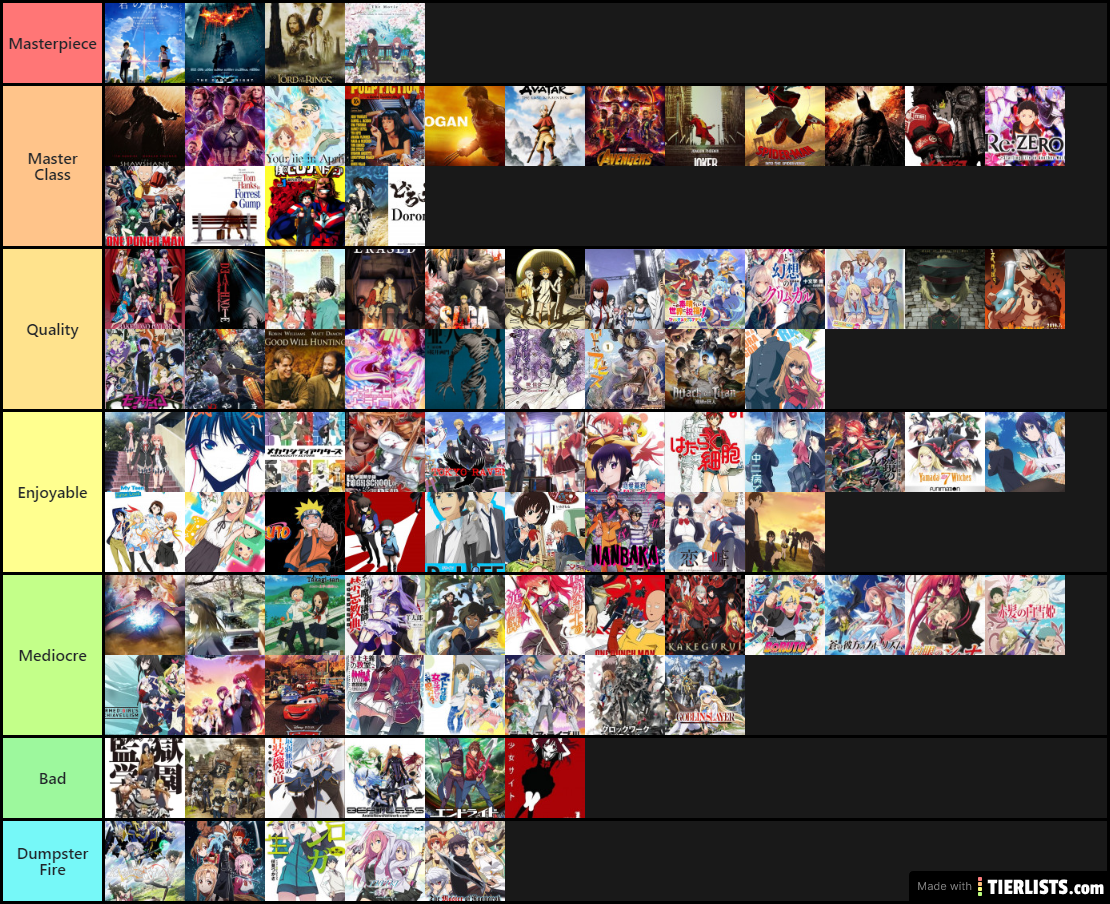 Tier list (Anime and Movies)