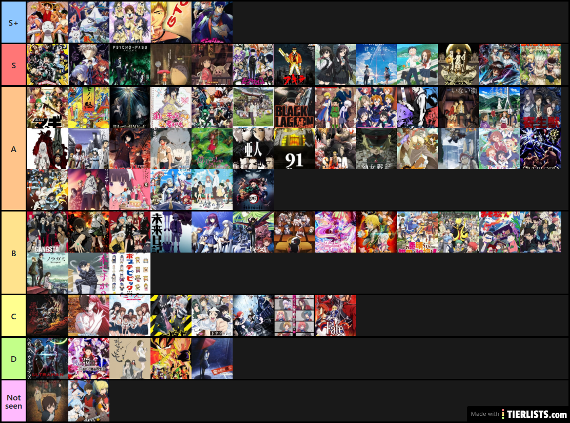 Tier List Anime By Aracnote