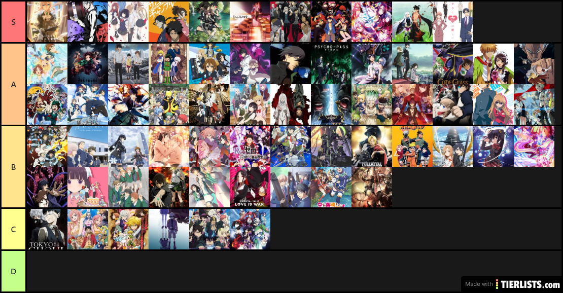 Tier list anime