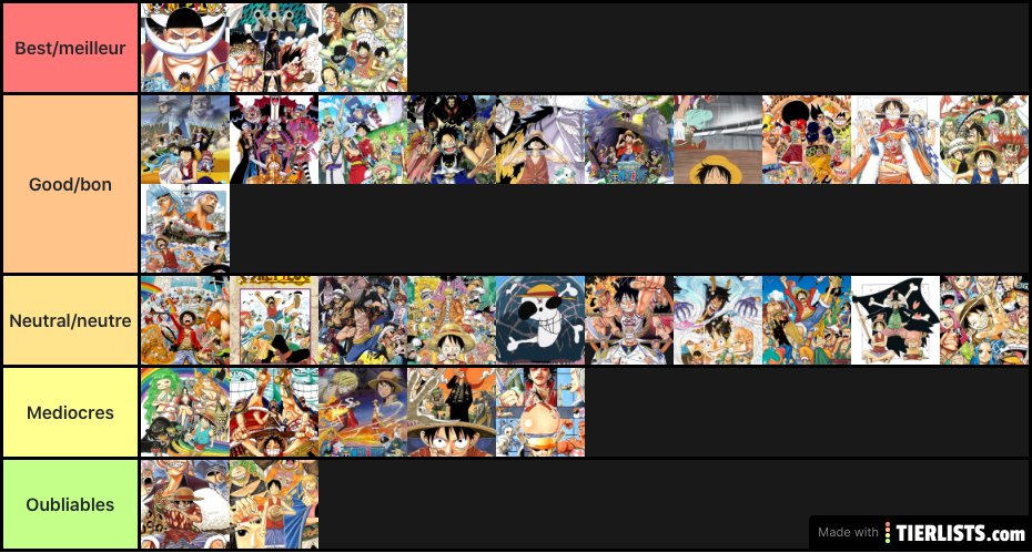 Tier list arc one piece