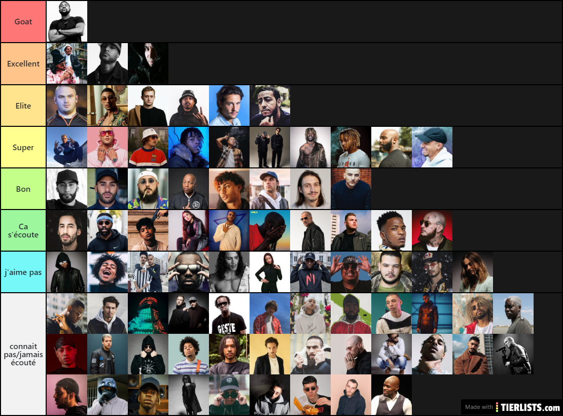 tier list