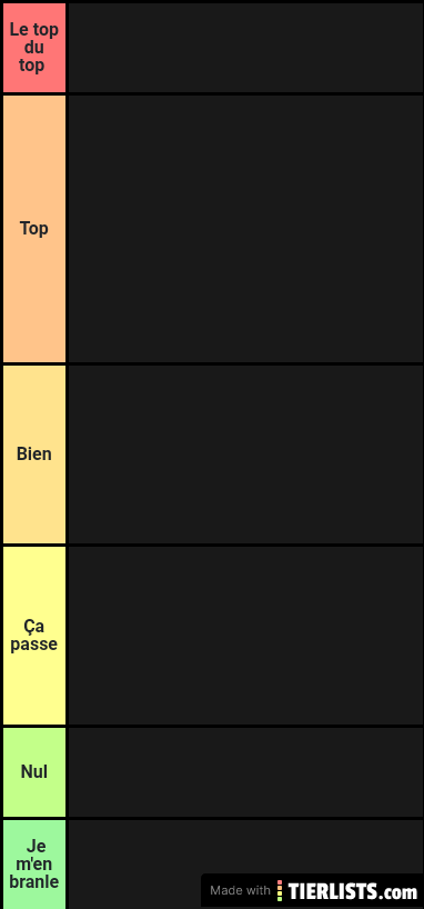 Tier list