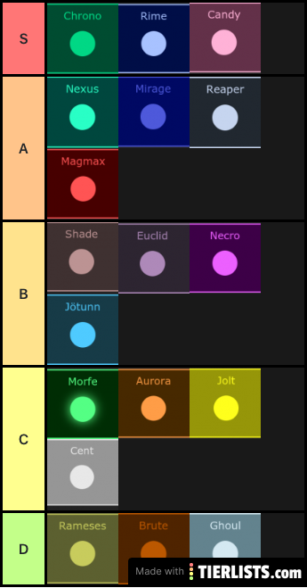 Tier list