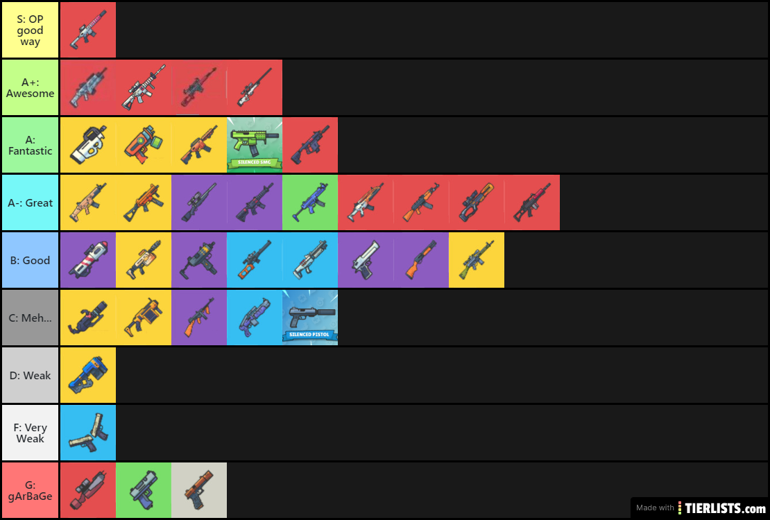 Tier List