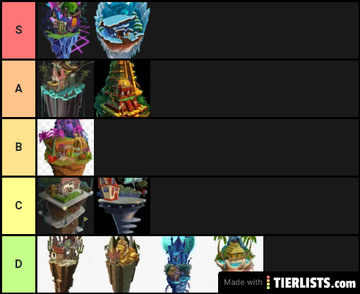 Tier list