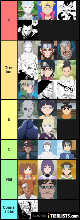 TIER LIST BORUTO