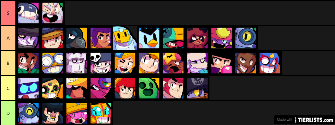 Tier list brawlers favoris