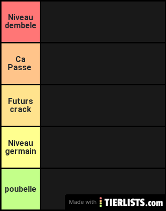 Tier list