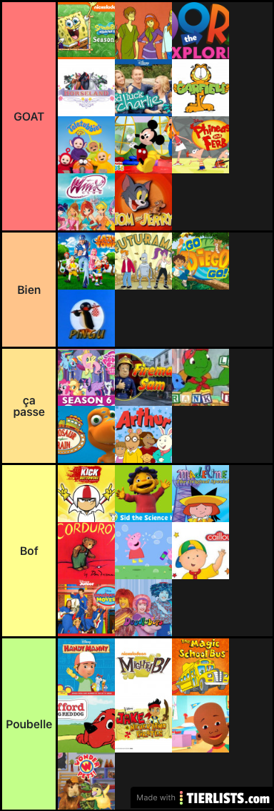 Tier list cartoons