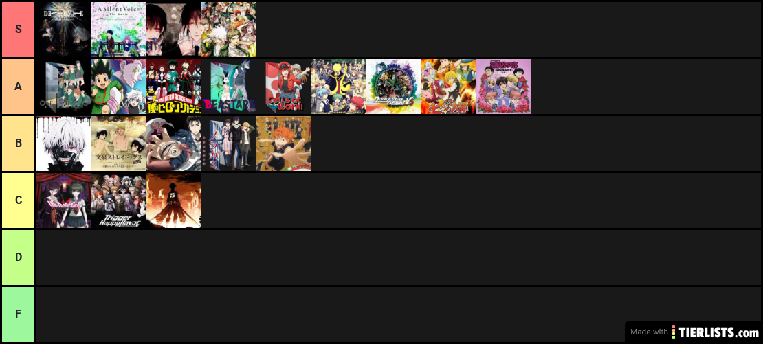 tier list