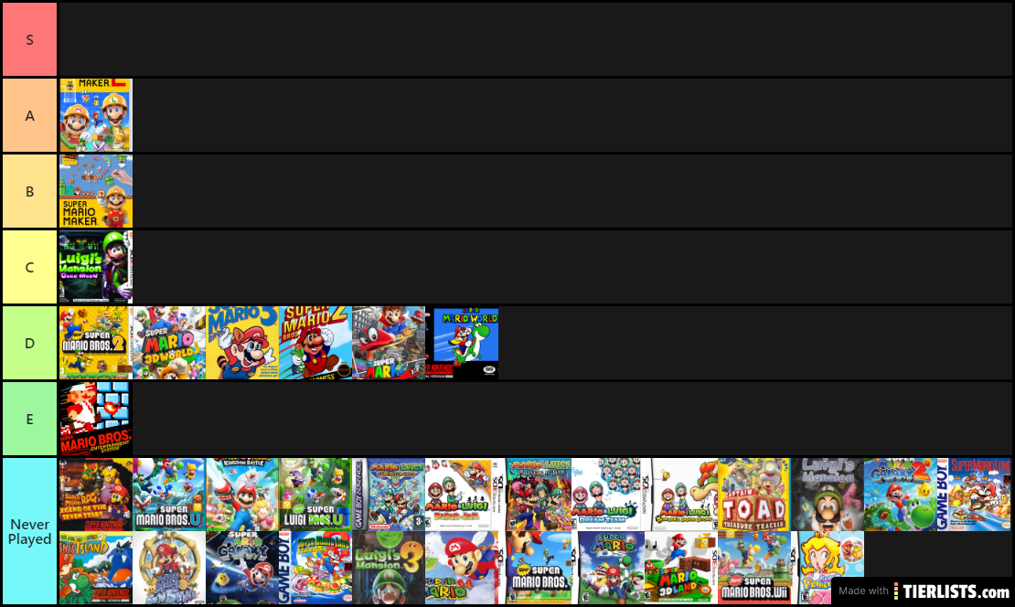 tier list