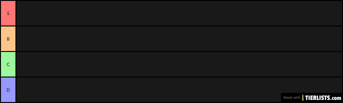 Tier List DBD