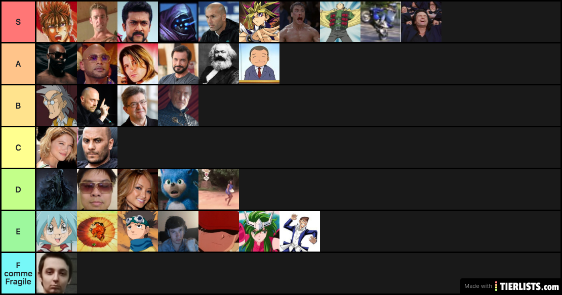 Tier list de puissance à l'échelle cosmique