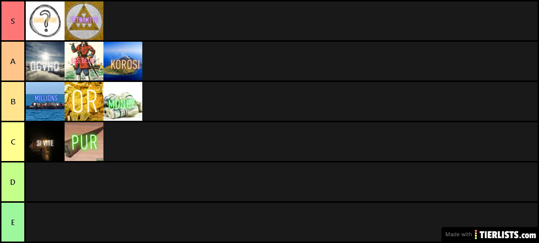 Tier List de Sans Titre by moi même lol