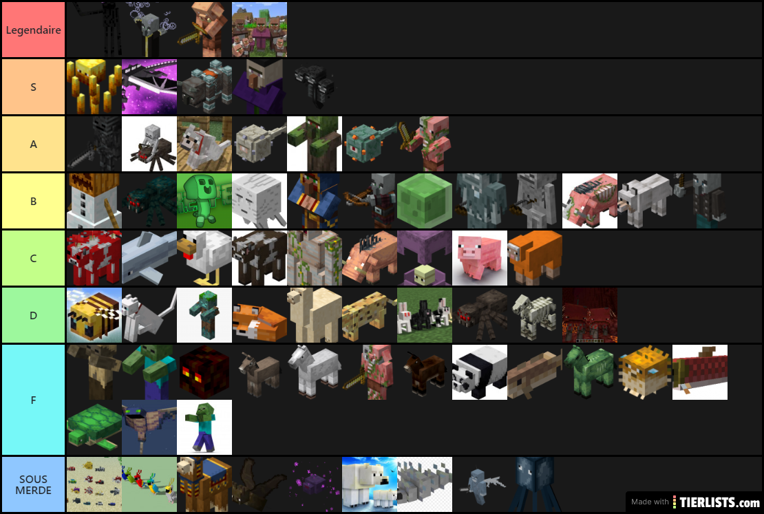 tier list delos mobs en minecraft