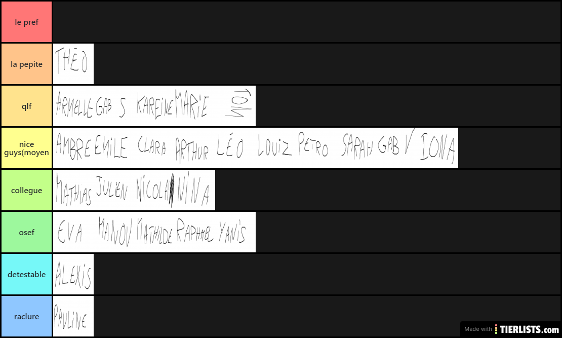 tier list des bouffons de ma classe