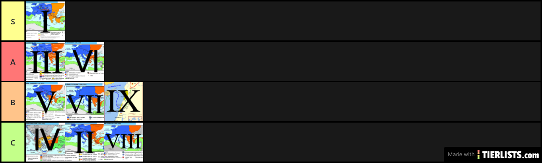 Tier list des croisades de qualitée