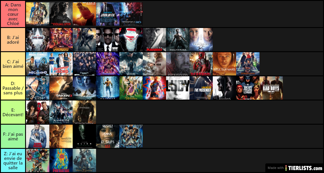 Tier List Des films