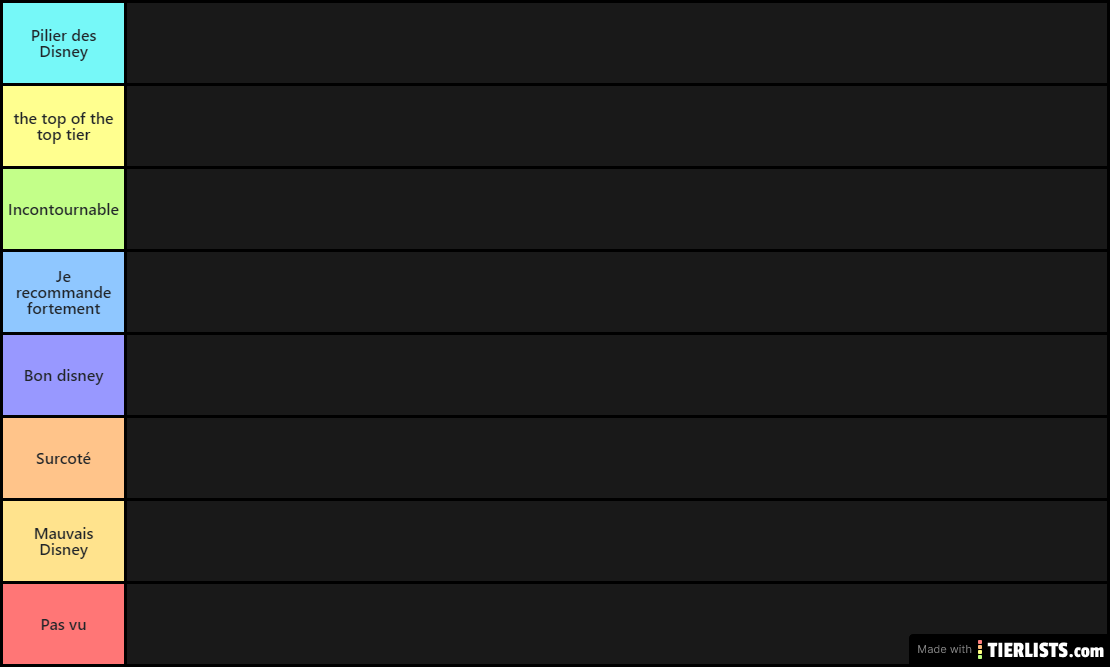 Tier list des films disney