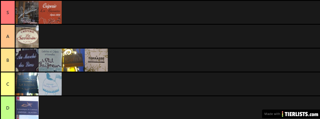 Tier List des meilleures crêperies de Rennes