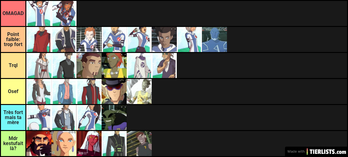 Tier list des persos de galactik football