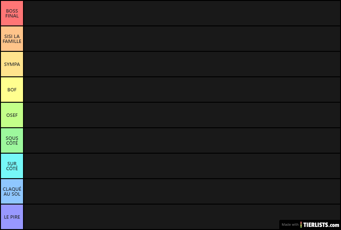 TIER LIST DES PROFS DE LA HELB