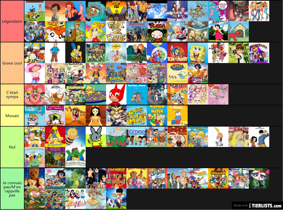 Tier list Dessin animés