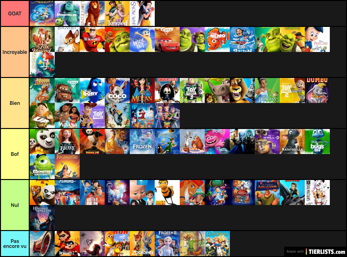 tier list disney