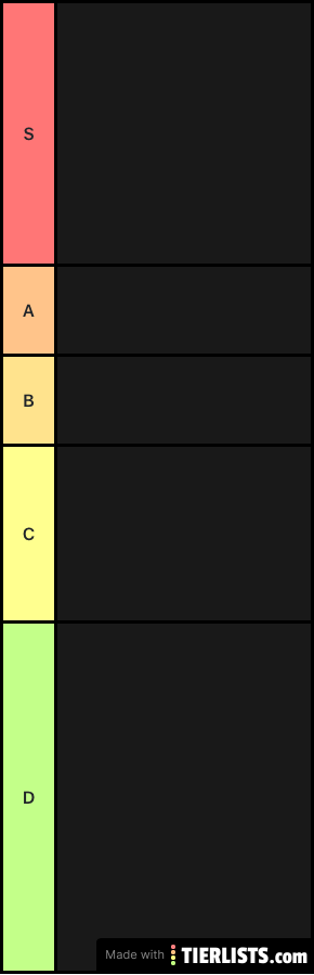 Tier list dlc