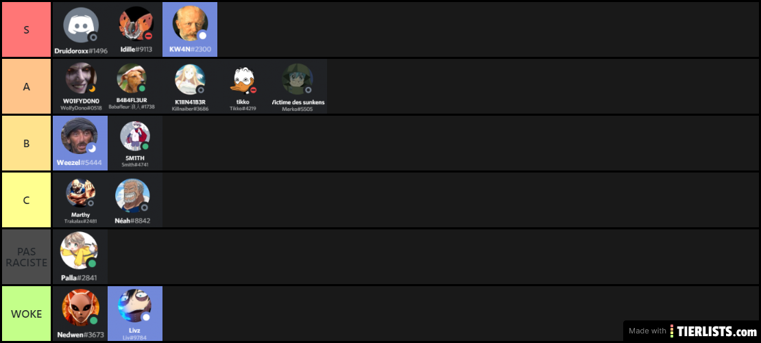 TIER LIST DU RACISME