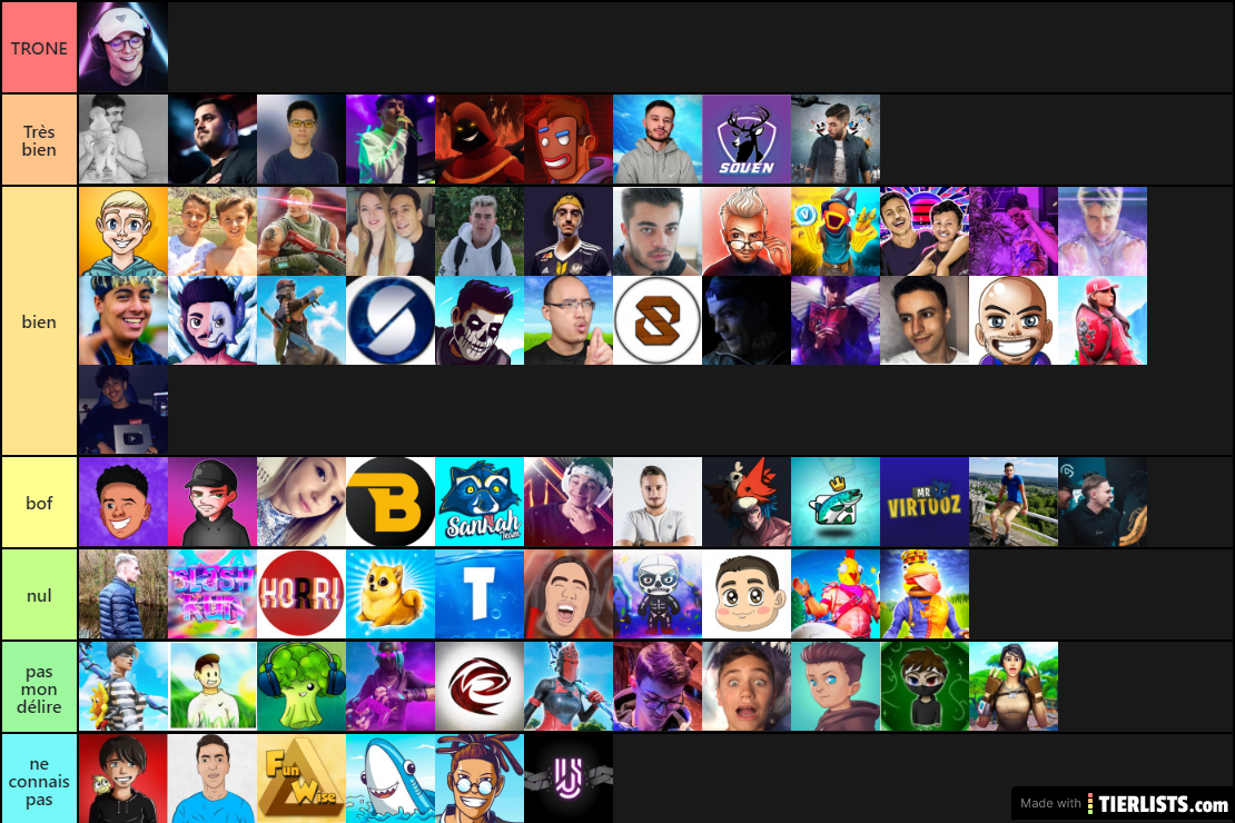 tier list d'Unchained