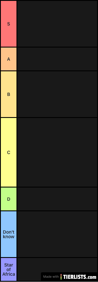Tier list