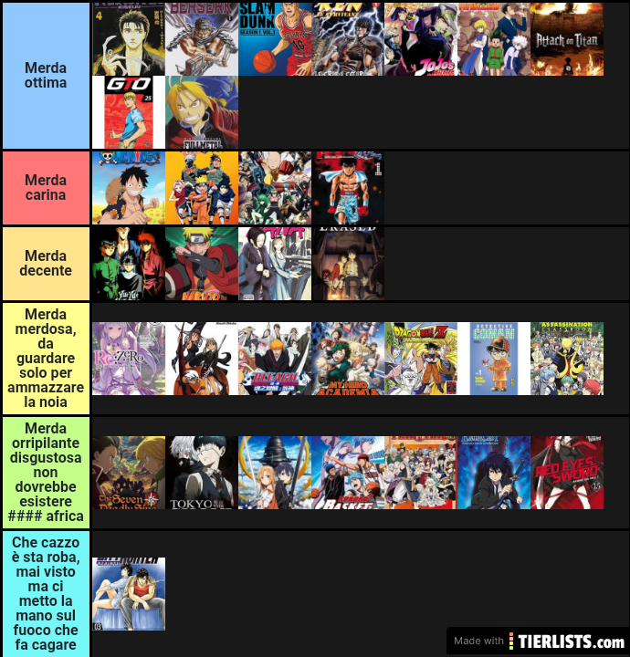 Tier list