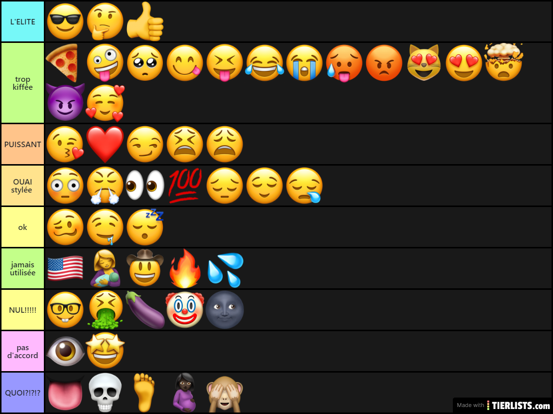 tier list emoji