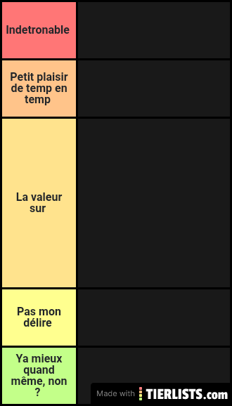 Tier list fast food