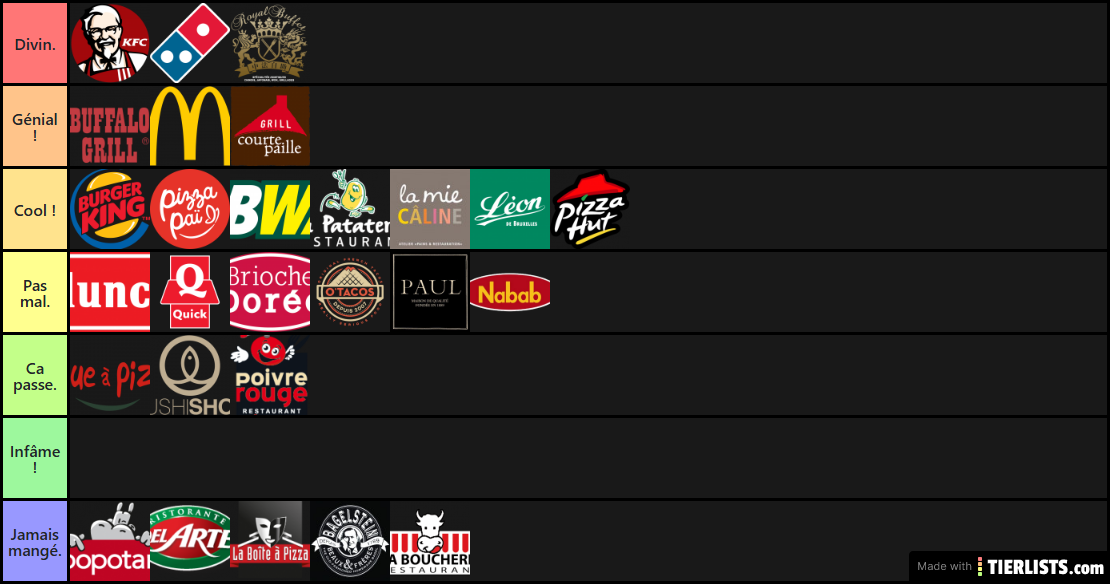 Tier List Fast Food/Restaurants France